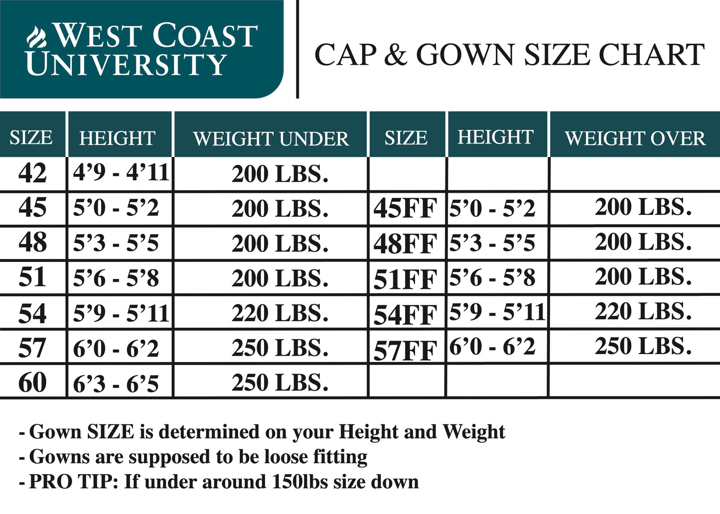 Masters Cap & Gown Unit